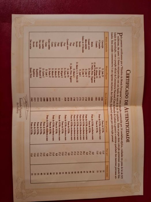 Coleção "História da Moeda Portuguesa" – 24 Moedas em Prata 925 – Art Gallery – Proof Quality