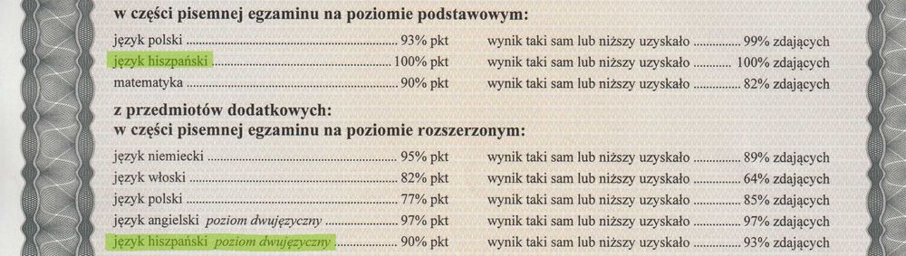 Hiszpański online od podstaw
