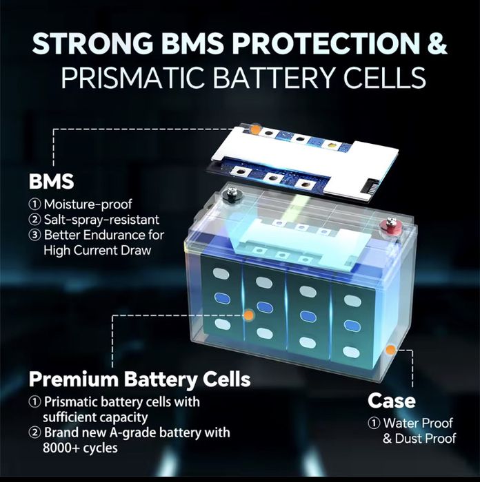 Акб аккумулятор LIFEPO4 літійжелезофосфатный JSDSOLAR 12V 200Ah