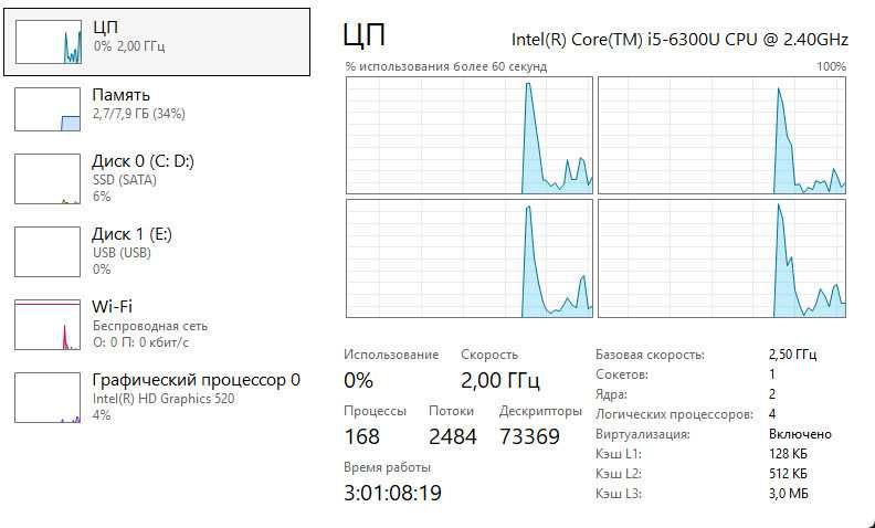 Захищений Dell Latitude Rugged 5414 i5-6300U/8Гб/256Гб/14"/АКБ 2.5г+