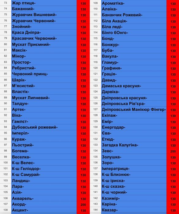 Саджанці винограду з власного виноградника!