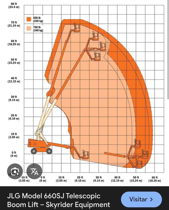Plataforma elevatoria JLG 660 SJ