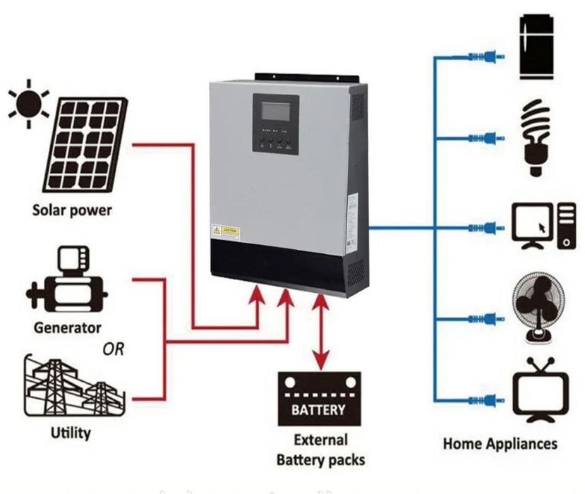 Гібридний Інвертор VEVOR 3000VA DC 24V to 230V AC