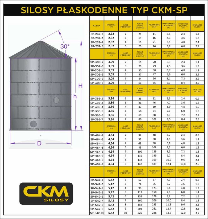 Silos płaskodenny 69 ton - 100, 150, 200 ton - szybki termin