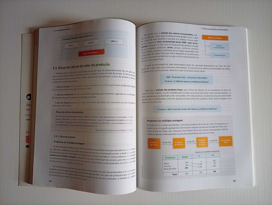 Livro "Preparação para o Exame Final Nacional, Economia A, 11º ano", Porto Editora