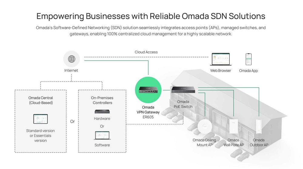 Новый гигабитный VPN-маршрутизатор Tp link ER605 v2.30 Omada