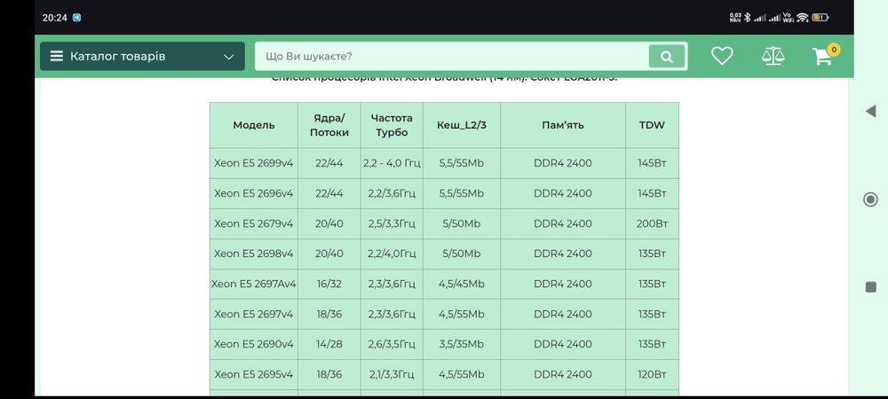 Xeon E5 2696 V4 LGA 2011-3
