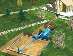 Montaż Sprzedaż Przydomowe oczyszczalnie Ścieków