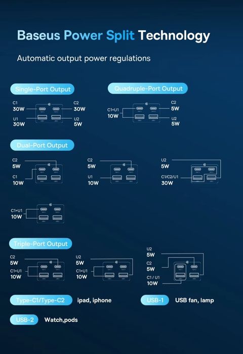 Baseus блоки  живлення