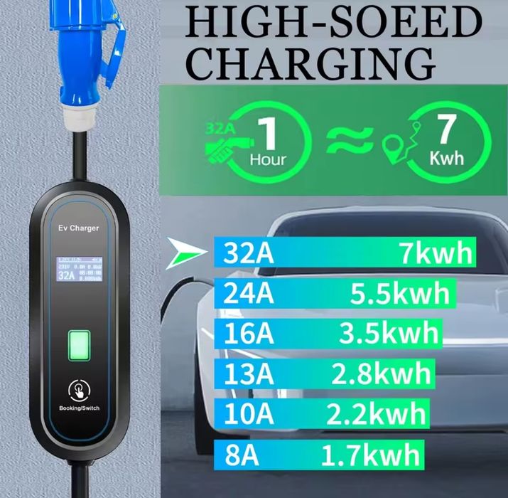Найнижча ЦІНА‼️Зарядка Tesla 7kw 32A Тесла NACS Ev charger 3 пін силова вилка для авто з США
