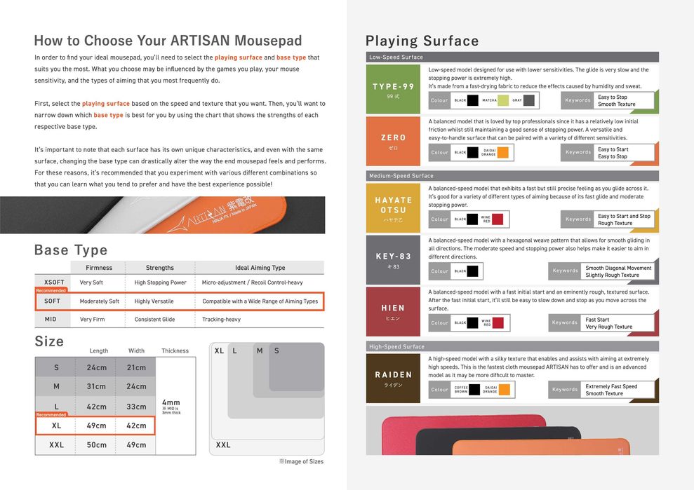 НОВЫЕ! Key-83 | Type-99 | Hayate otsu v2 | Zero | Raiden | Artisan
