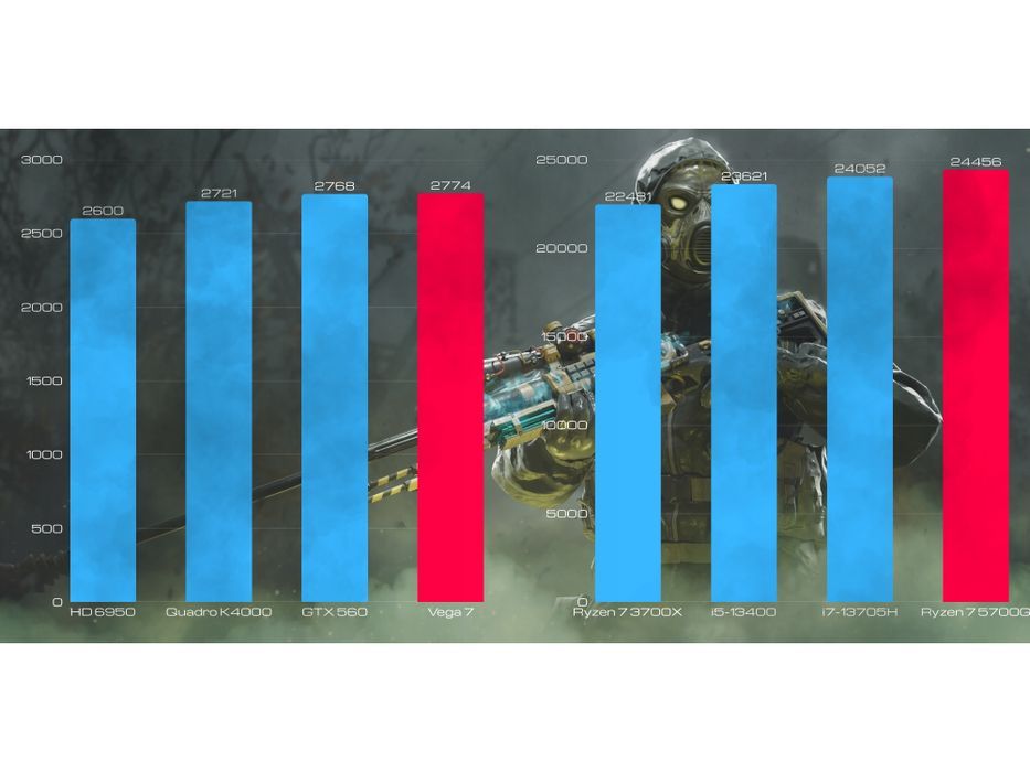 komputer gamingowy bsg venom v1 amd ryzen 7 32gb ddr4 ssd 1tb win11