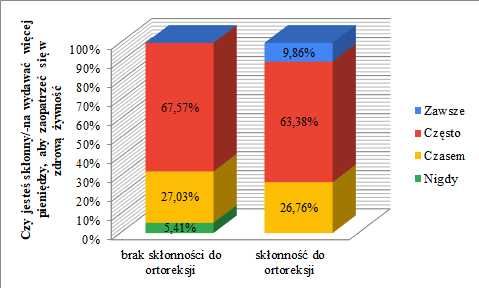 Zlecenia expresowe. Statystyka korepetycje, analizy  statystyczne, Jamovi, Statistica StatSoft
