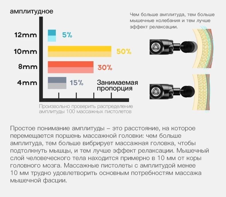 ‼️Ударний масажер Booster E перкусійний масажер для тіла‼️