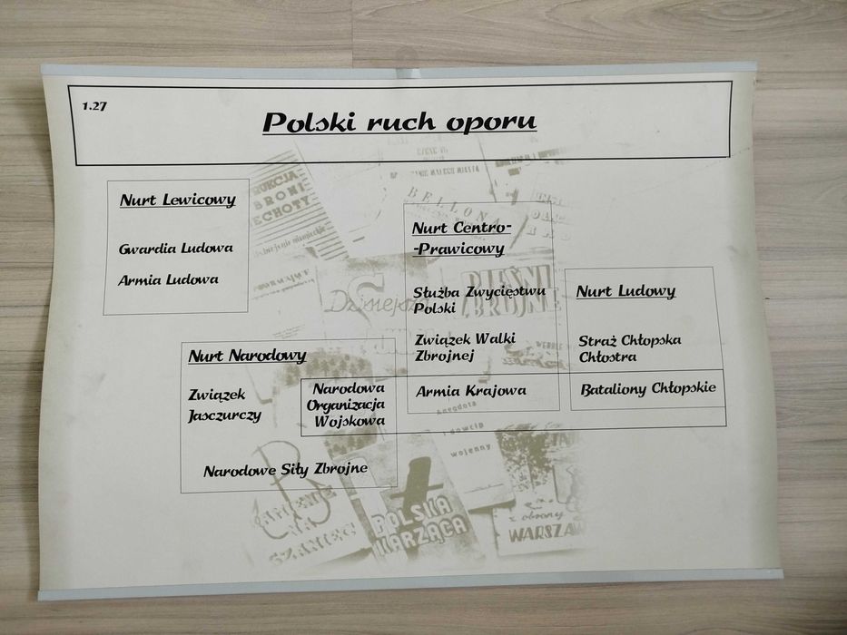 Tablica naukowa, plansza edukacyjna, historia 1.27