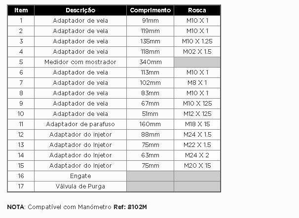JOGO COMPRESSÍMETRO DIESEL
Ref.: 8102