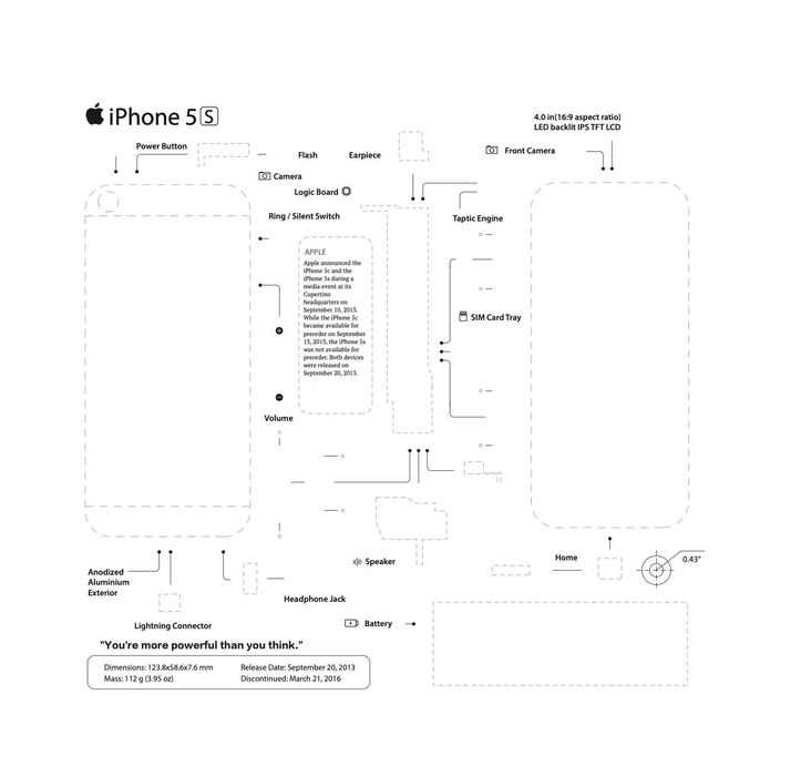 Templetes para criação de quadros de iPhone 2G- 3G-4S-5C-5S-6-6+ e 7.