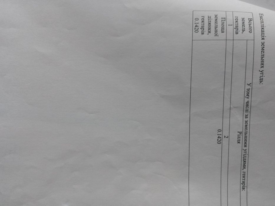 Продам земельну ділянку 14 с.