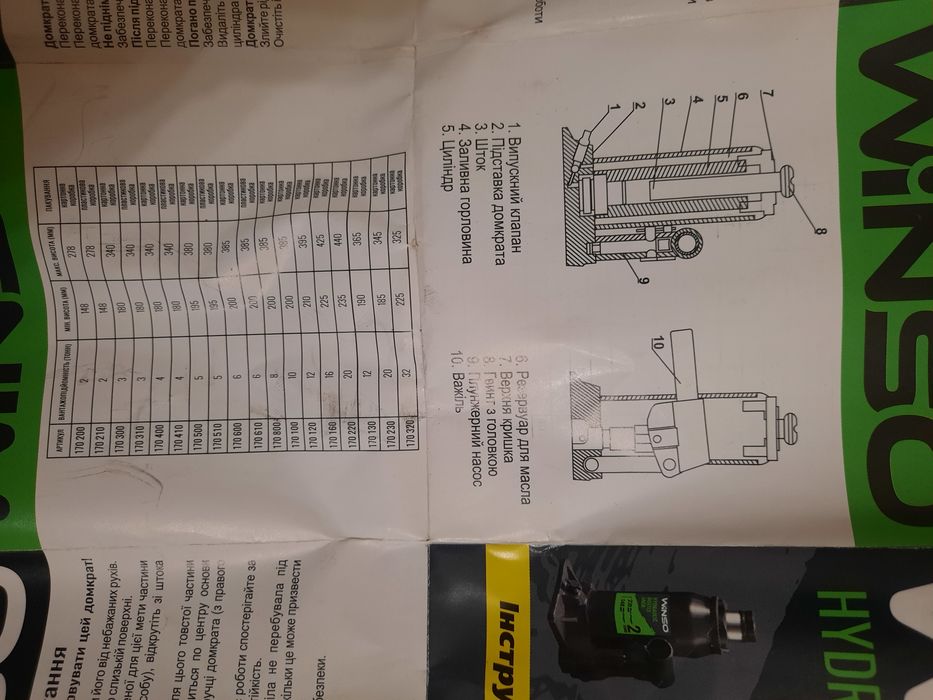 Продаю новий автомобільний домкрат !!!