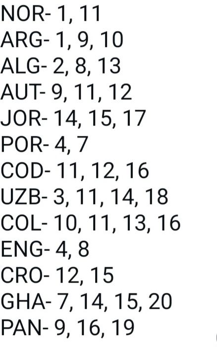 Cromos mundial 2026