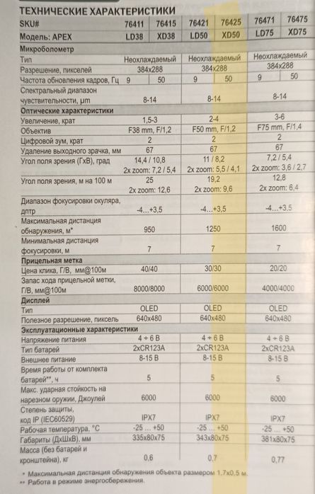 PULSAR APEKS XD50 Тепловізійний приціл Пульсар Апекс