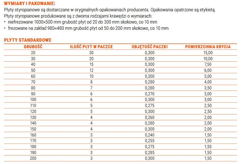 Styropian biały Neotherm Neofasada Super 040 – różne grubości - dostawa