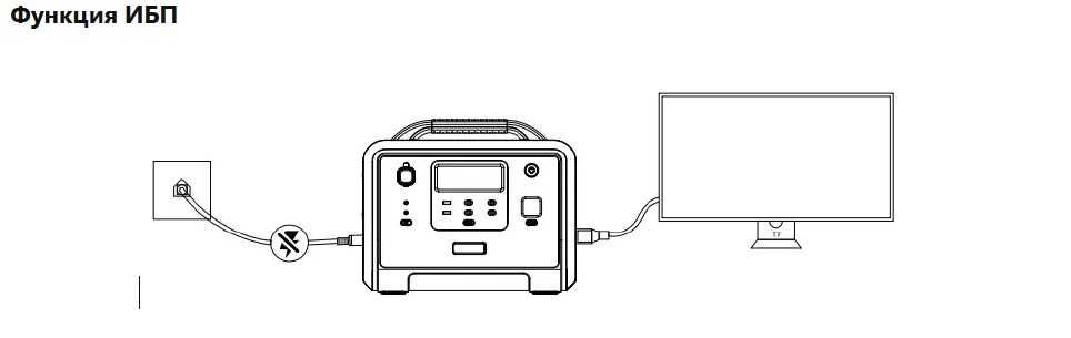 электростанция Choetech BS005 (Режим ИБП)