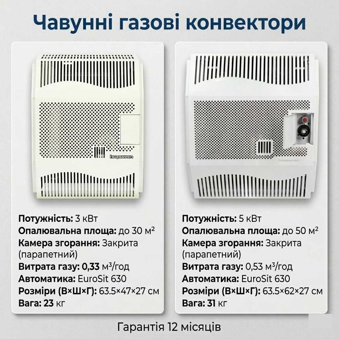Газові конвектори Hosseven (Туреччина) 3 та 5 квт - стальні, чавунні
