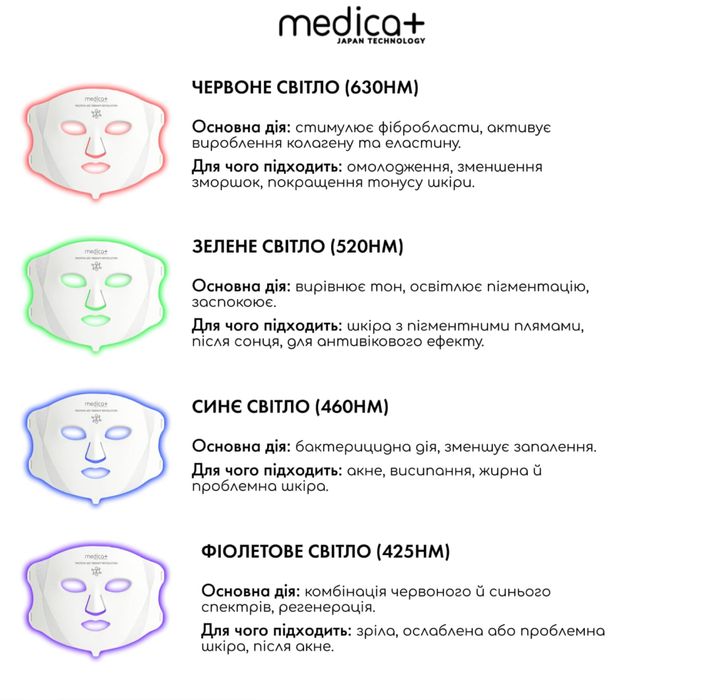 LED-маска, лед маска для світлотерапії MEDICA+ LEDMask 8X