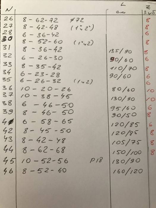Продам протяжки  фрези ,кругляк ,полоса, рапид, быстрорез. Инструмент