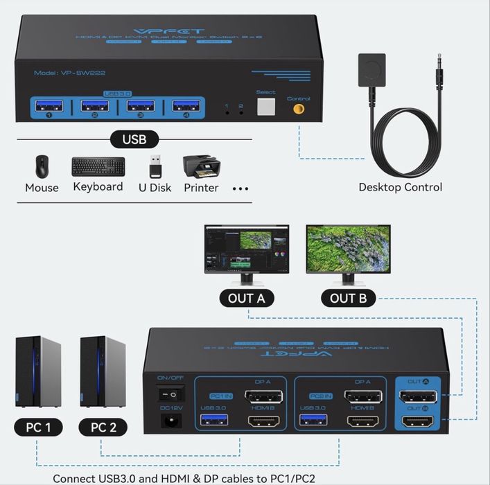 KVM 2× Komputery 2× Monitory HDMI+DP 8K60Hz USB 3.0 CMSTEDCD VP-SW222