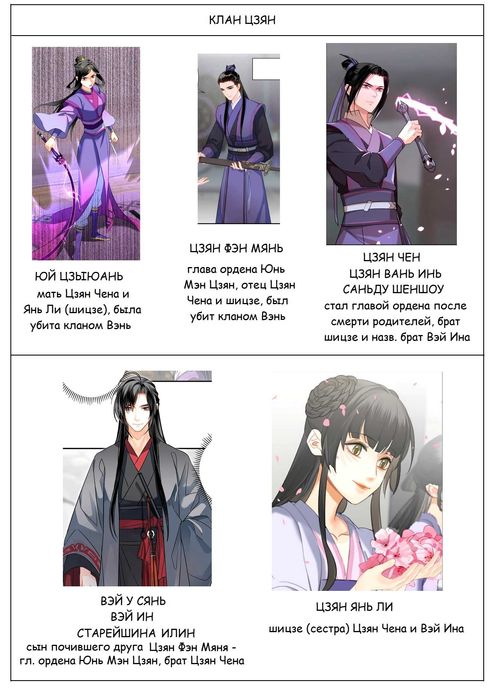 Магистр дьявольского культа табличка персонажей манга