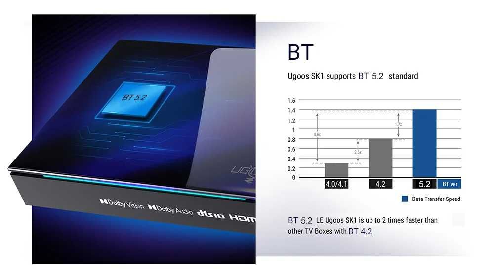 Потужна ТВ приставка UGOOS SK1 - 8Gb/128Gb оригінальна, нова!