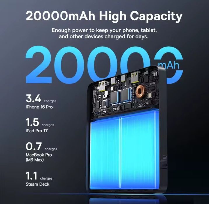 Павербанк Baseus 20000mAh Blade 100W