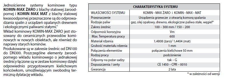 MEGA WYPRZEDAŻ!!! Kolano stałe żar fi 125 45 st. 1 mm PRODUCENT!