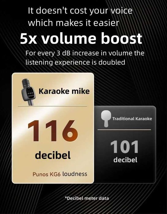 Новый! Punos KG6 pro - беспроводной караоке микрофон. 40W, 2600mAh.