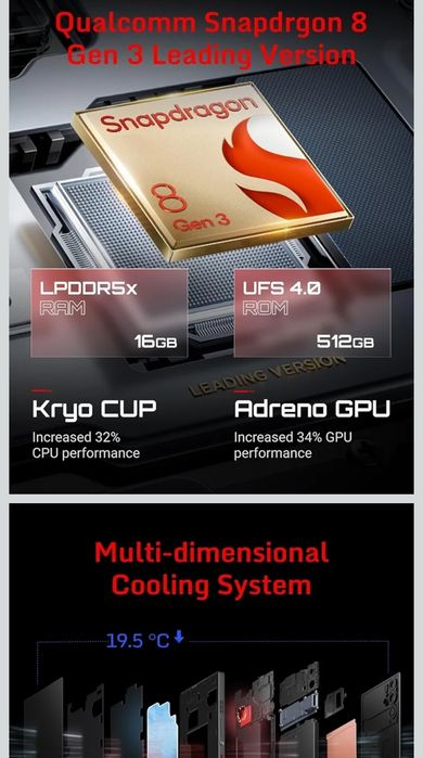 REDMAGIC 9S Pro Smartphone 5G