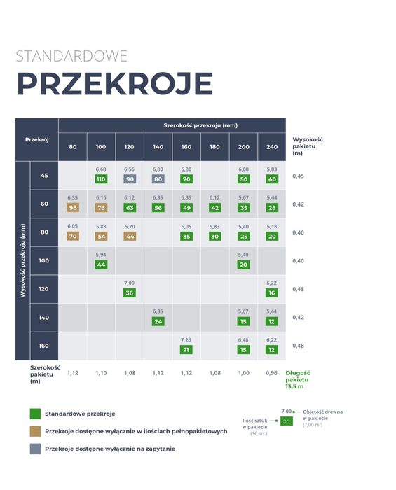 Drewno konstrukcyjne kvh c24