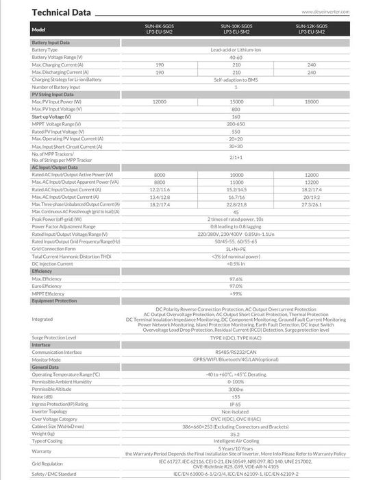 Falownik Hybrydowy DEYE 8/10/12 kW SG05 LP3-EU