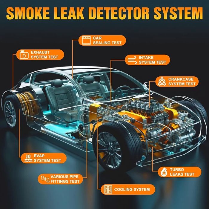 Автомобільний детектор витоків диму GODIAG SL200 з манометром.