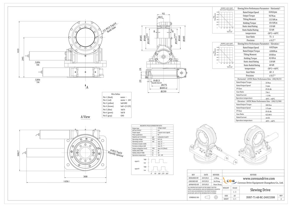 Obrotnica przekładnia ślimakowa dwuosiowa tracker silniczek komplet