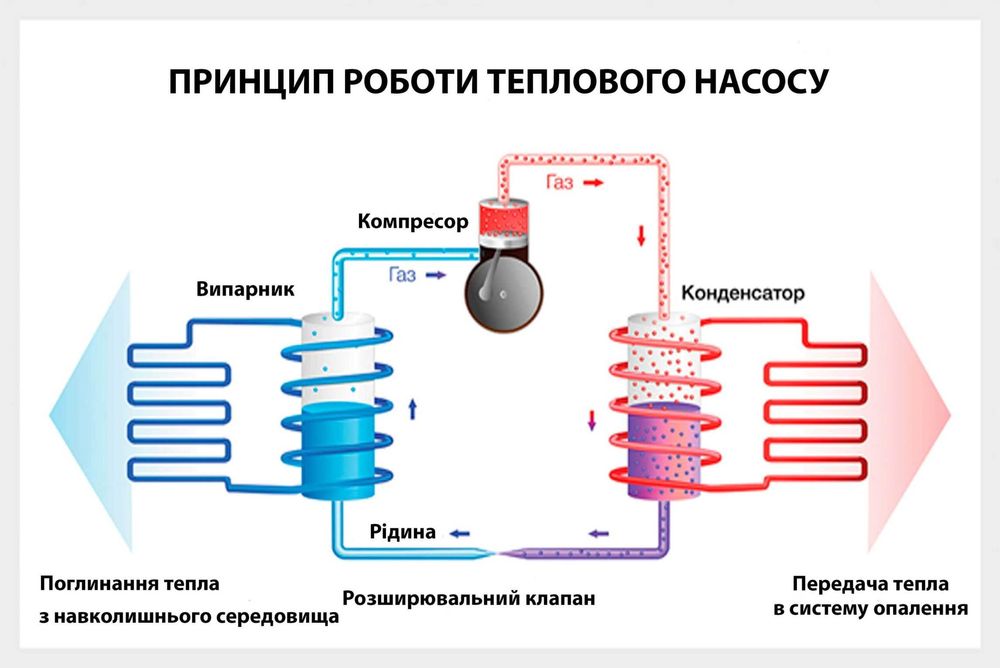 Кондиціонер з встановленням C&H GREE EWT HAIER