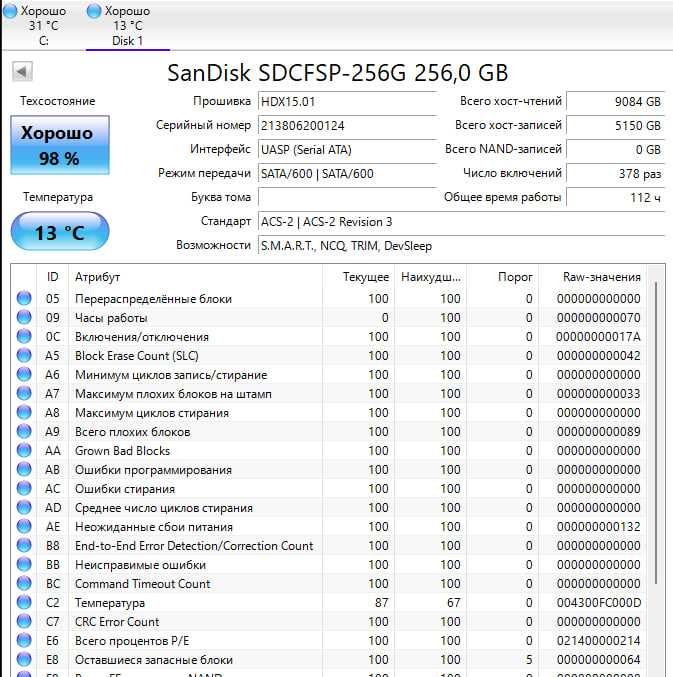 SSD SanDisk Extreme Pro 128GB/256GB CFast 2.0 500/450MB/s