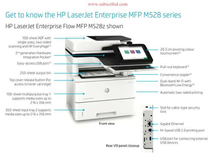 HP LaserJet Enterprise M528 (900стр) Лазерний принтер сканер БФП