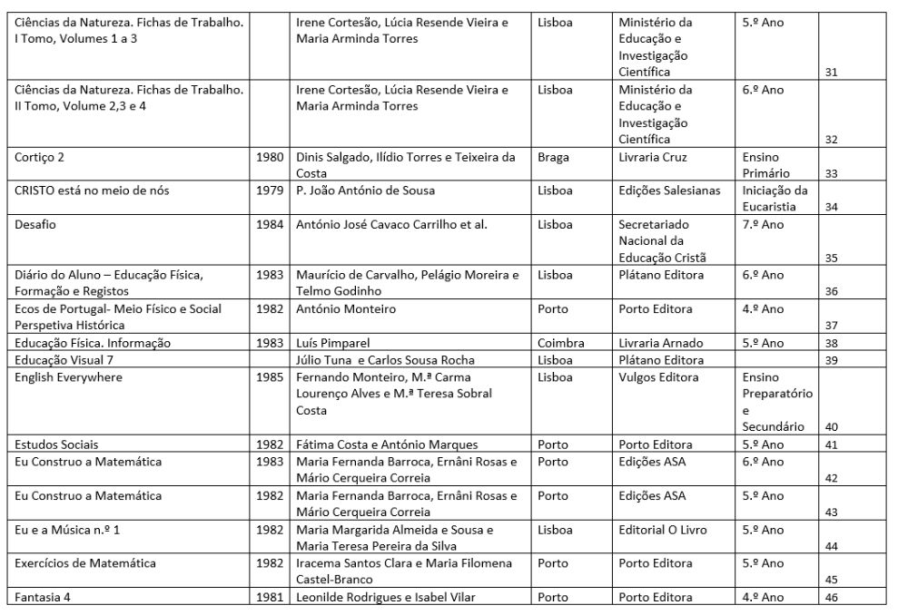 Manuais Escolares Antigos - Reveja o Manual Escolar da sua infância