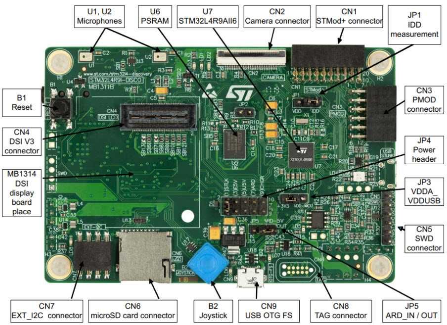 Отладочная плата STM32L4R9I-DISCO