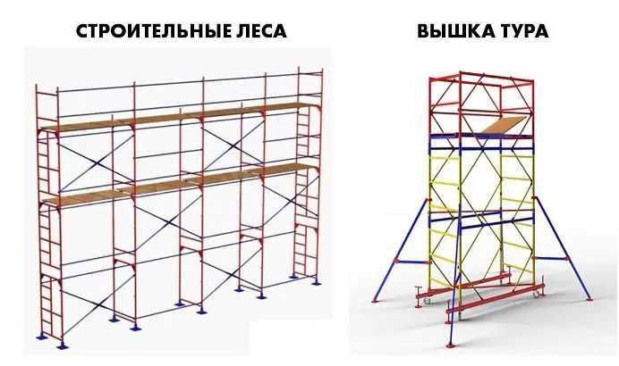 Строительные леса Аренда Оренда Вышка тура Вишка-тура