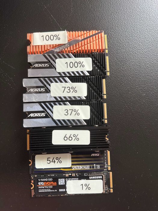 ДЕШЕВО! M.2 SSD NVMe 256/500GB/1TB/2TB