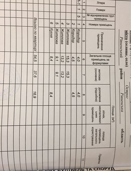 Продам 3-ох кімнатну квартиру, частину будинку