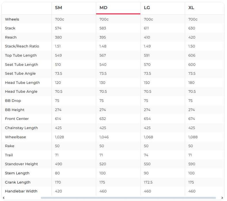 Новий карбоновий гравійний велосипед Focus ATLAS 8.7, GRX 600/GRX 800